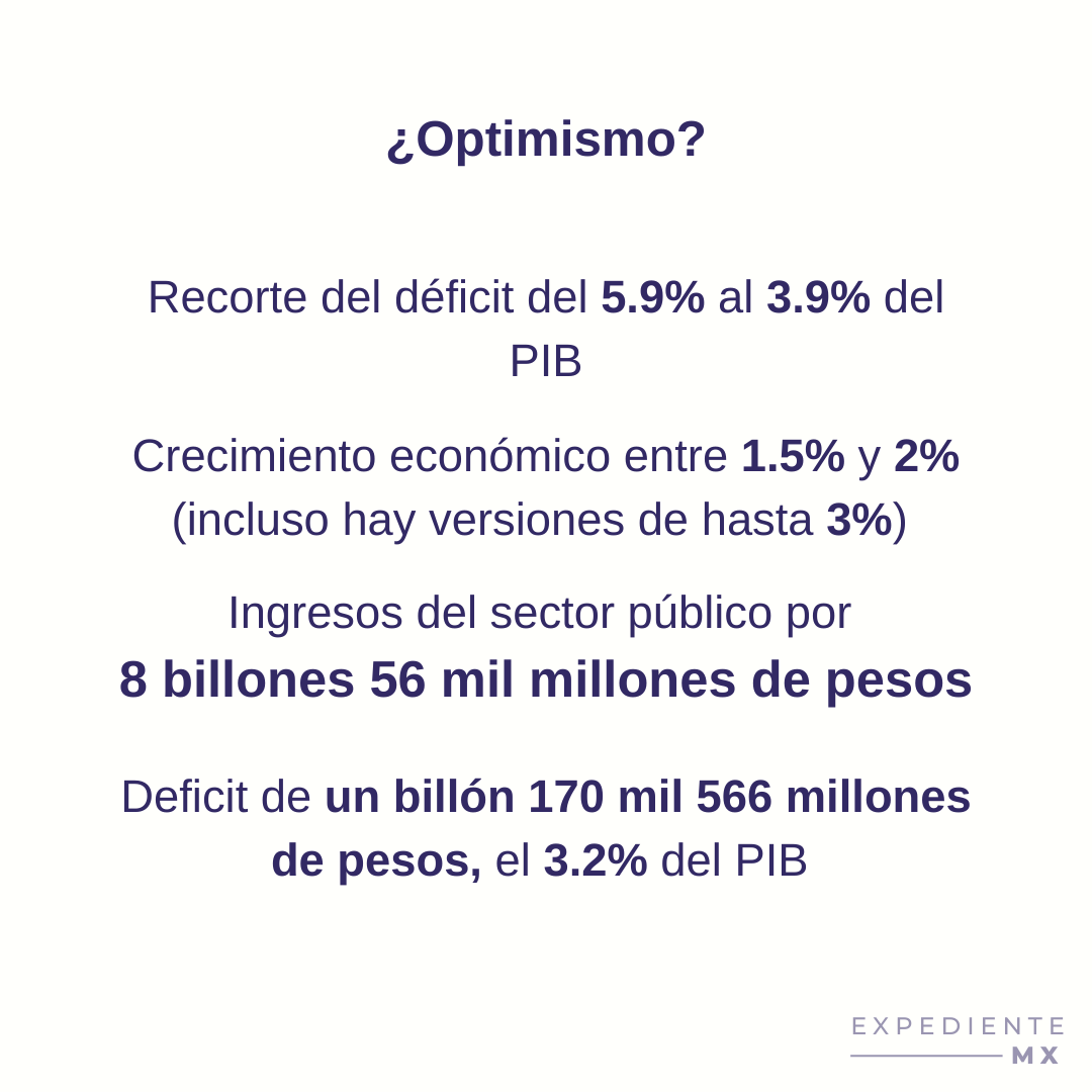 Exp. MX tweet media