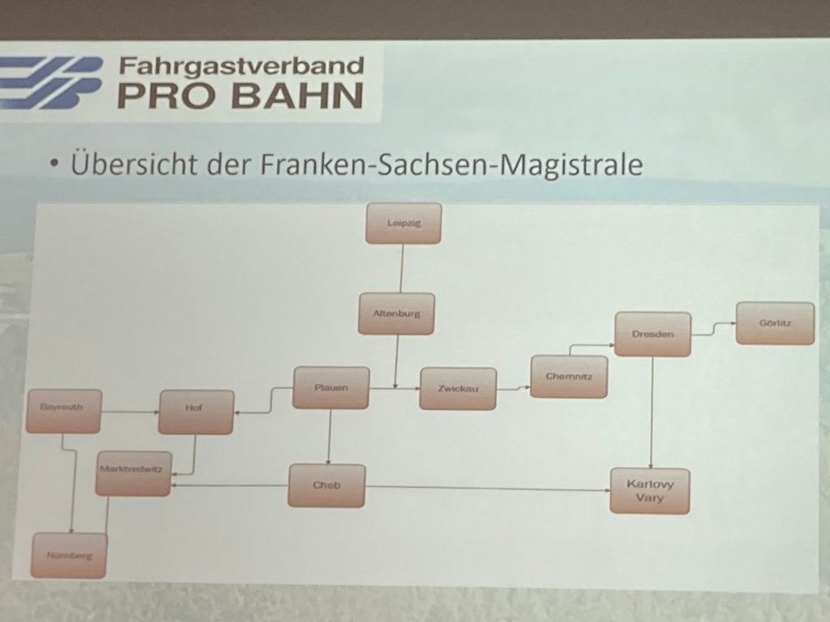 VCD Bayern e.V. tweet media