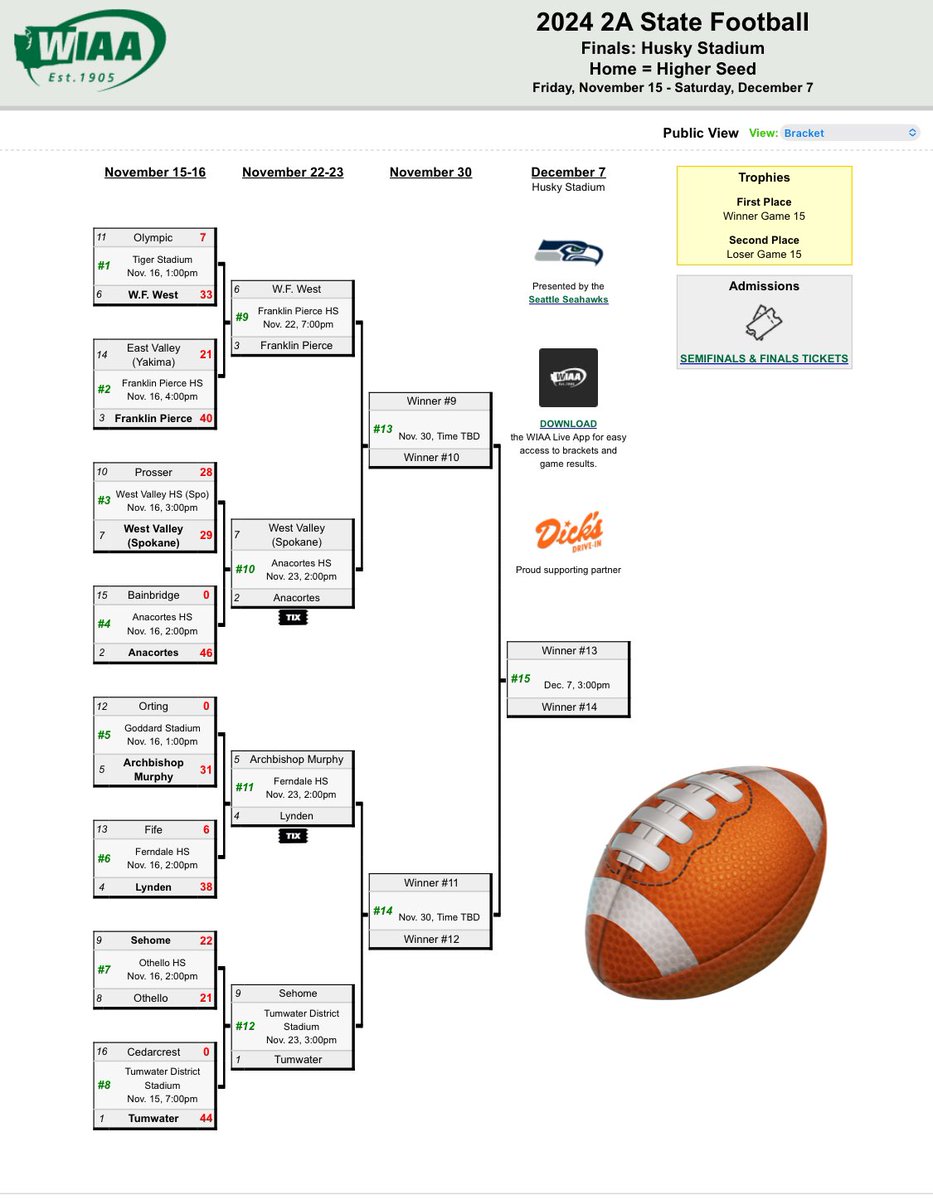 2A State Football Bracket
Round of 8 games are set