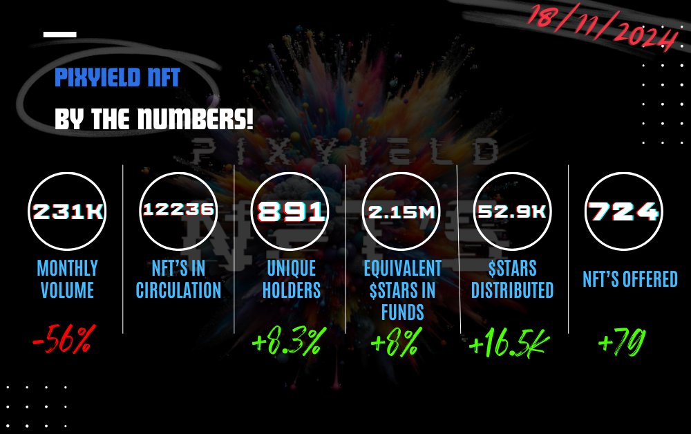 👑 PixYield NFT's 👑 | OFFICIAL KINGDOM tweet media