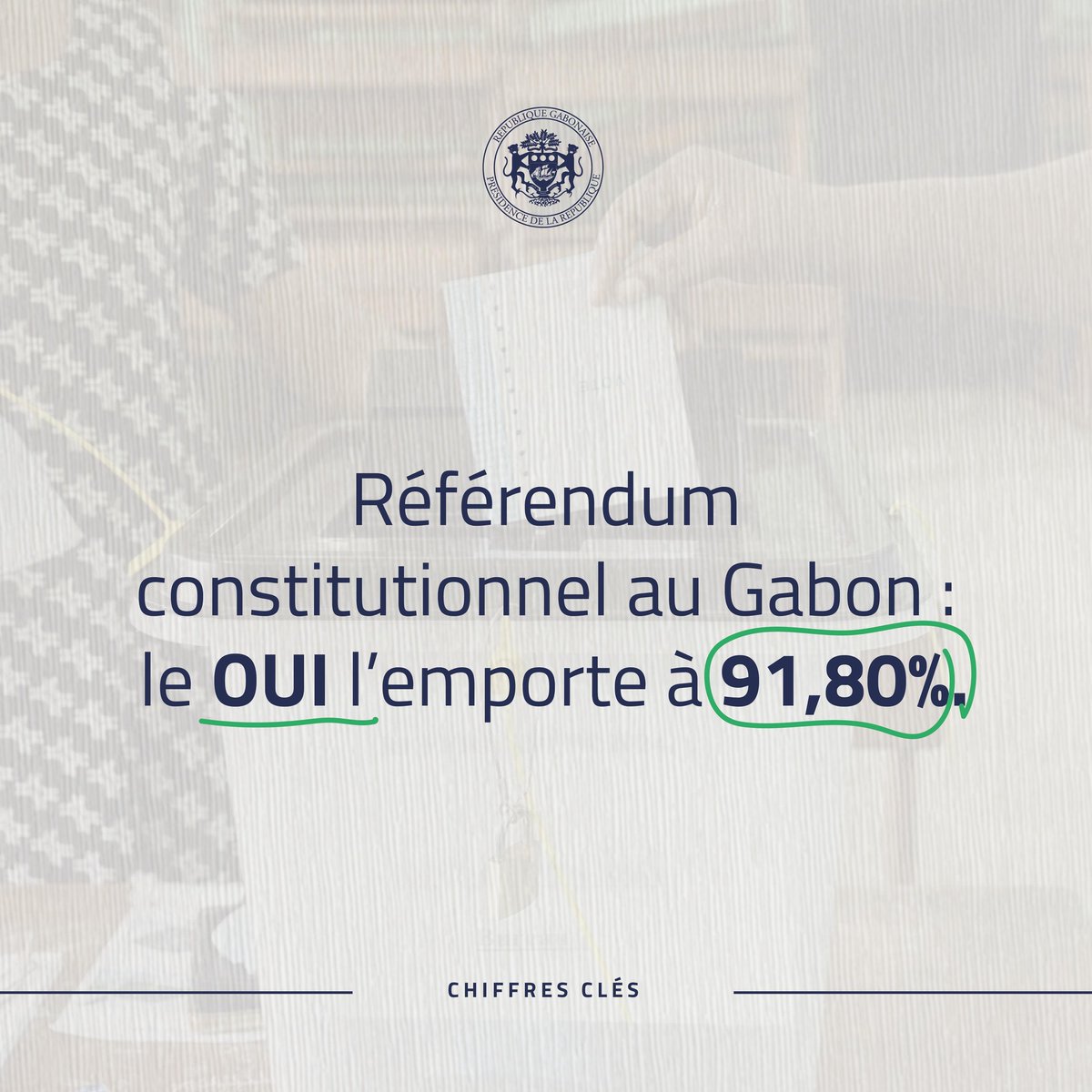 Le projet de nouvelle Constitution a obtenu ce 16 Novembre 2024 l'approbation du peuple gabonais lors du référendum

Cette adoption constitue un moment clé dans le processus de transition et dans la construction d’un futur démocratique et serein pour le #Gabon

#Transition #CTRI