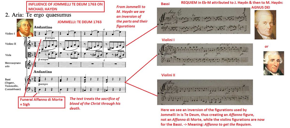 MozartCircle's tweet photo. 5-JOMMELLI TE DEUM 1763 INFLUENCE ON HAYDN BROTHERS
#Requiem Eb-M attr. to #JHaydn & then to his brother #MHaydn has an #AgnusDei, which is characterized by the exact inversion of the figurations of the parts of #Jommelli #TeDeum1763: #Jommelli bass becomes #Haydn violins etc.! https://t.co/7NxNjD7z4W