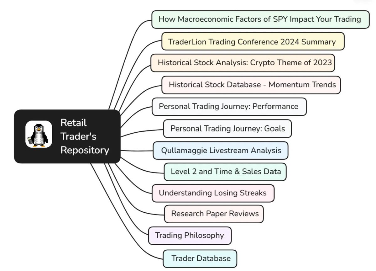 F4VS | Retail Trader's Repository tweet media