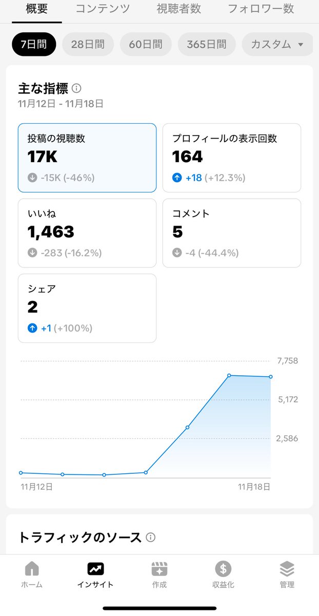 n_ot0y's tweet photo. 先週より4000落ちたわ
#https://www.tiktok.com/@gangstar8932?_t=8&_r=1
#TikTok
#TikTokStudio https://t.co/IkilzV4SCo