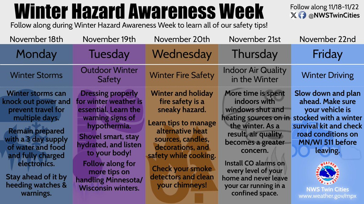 This week is Winter Hazard Awareness Week here in Minnesota.  We will be sharing information this week to help get ready for the winter weather season.  Follow along with us and even leave a question or topic you'd like to know more about. #mnwx