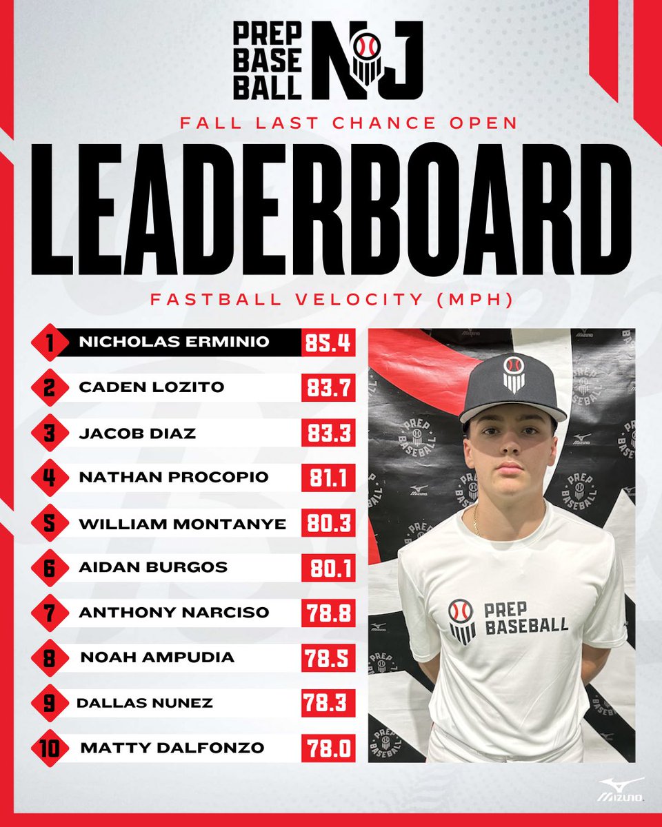 Prep Baseball New Jersey tweet media