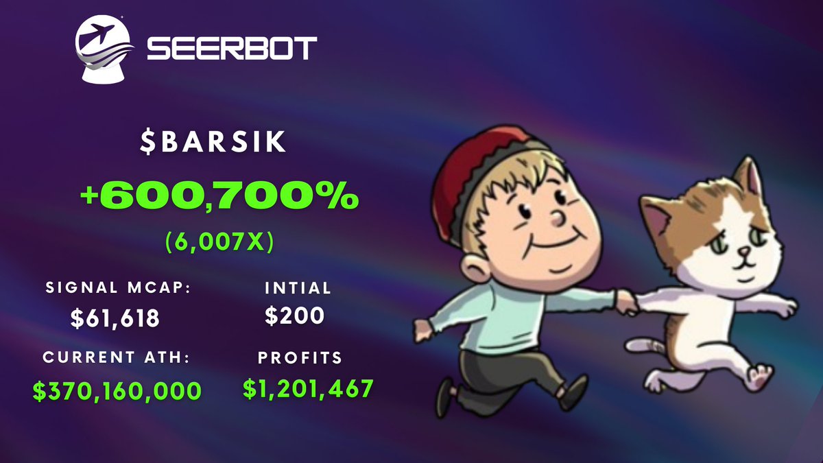 TeamSeerBot's tweet photo. $BARSIK is well on it's way to being the fastest cat token to $1B MC

$370M ATH, $167M volume, 4 days old, @Binance and @Coinbase wallets loading up...

Will CZ list his friends coin $BARSIK on Binance? https://t.co/V4hEDTBXP4