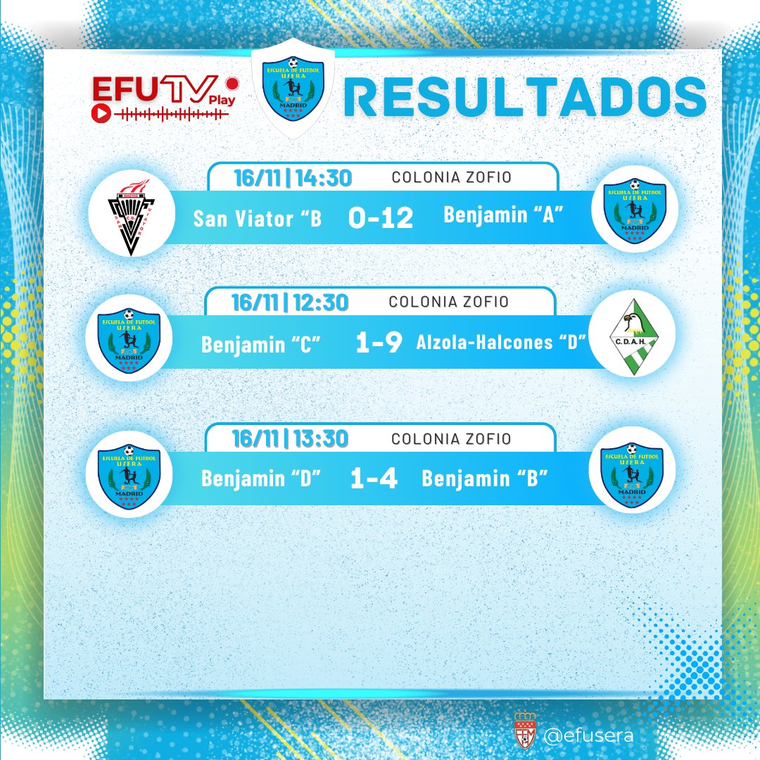 ADEF_Usera's tweet image. 🔢✨ RESULTADOS 💙⚽️ ¡Enhorabuena a todos nuestros jugadores!

@javiparralescoach
#EFU #Efusera #Usera #Zofio #EscuelaDeFútbol #Familia