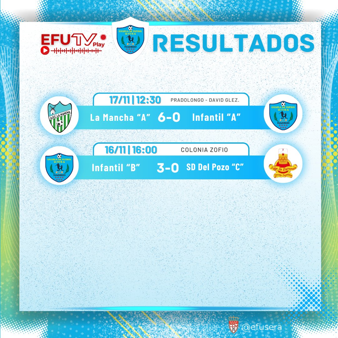 ADEF_Usera's tweet image. 🔢✨ RESULTADOS 💙⚽️ ¡Enhorabuena a todos nuestros jugadores!

@javiparralescoach
#EFU #Efusera #Usera #Zofio #EscuelaDeFútbol #Familia