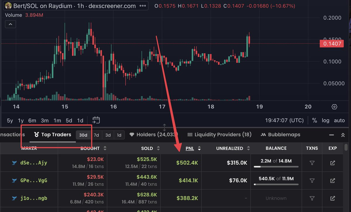 IamMattttttt's tweet photo. Best way for this #memecoin "work flow" is to search for high volume coins on dexscreener and checking the top traders. Once you found an interesting one with a high win rate, just /newaddres on https://t.co/vwM1u171fp https://t.co/y7Ck5xARJE