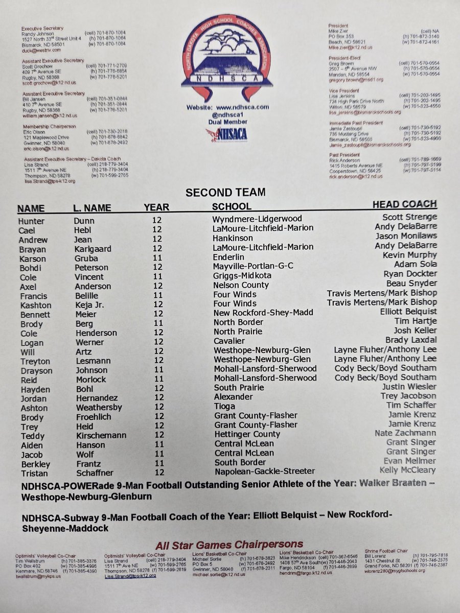 Pictured are the 9-Man Football 1st &amp; 2nd All State Football Teams. Congratulations to all recipients!