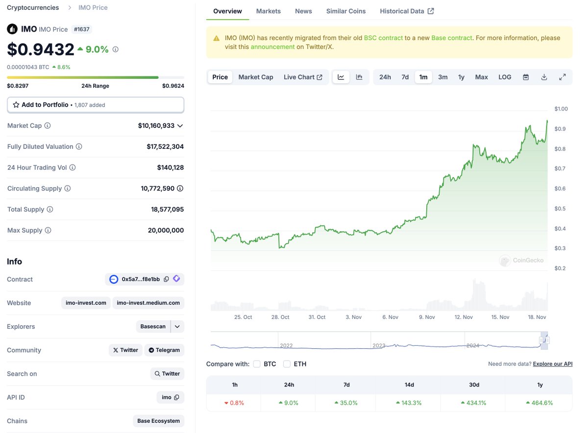 Crypto Million tweet media