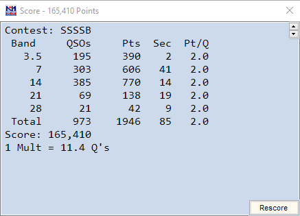 CQN4ML's tweet image. November Sweepstakes results. Guest oped at a station in TN and got to play with legal limit, which was fun.  Got the full sweep too.