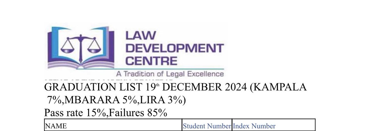 MuyaakaAlfred's tweet photo. Only 15% passed the #BarCourse on 1st attempt. 
Current and future students of LDC, use this information the way you want.
#DearYoungLawyerSeries. https://t.co/CcBWFT36hn