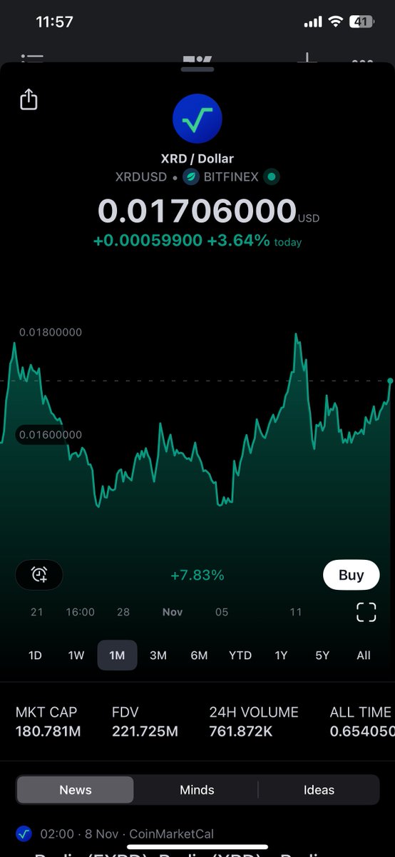 $XRD #XRD Let's goooo🔥🚀