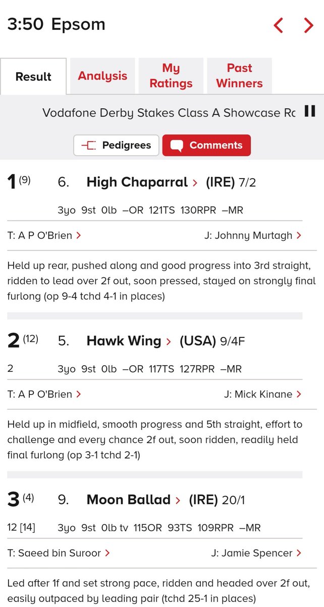 If Coolmore had not run Hawk Wing in the Derby and saved him for the mile to 10 furlong races, High Chaparral would have won the Derby by a record breaking margin  🤔
