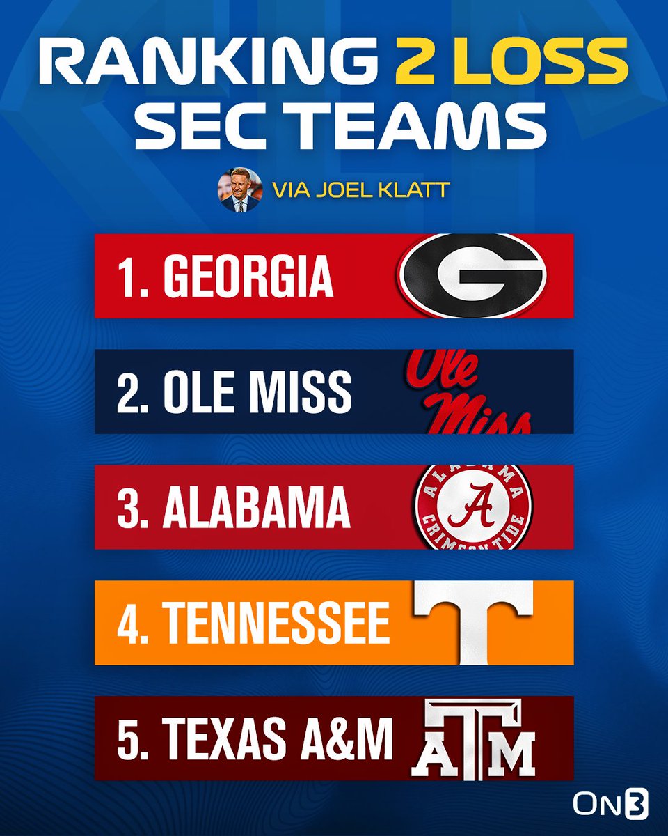On3's tweet photo. Fox College Football analyst Joel Klatt ranked the SEC's 2 loss teams👀

(via @JoelKlattShow) 

https://t.co/zq9MhYFvz5 https://t.co/0eb8YiUFbp