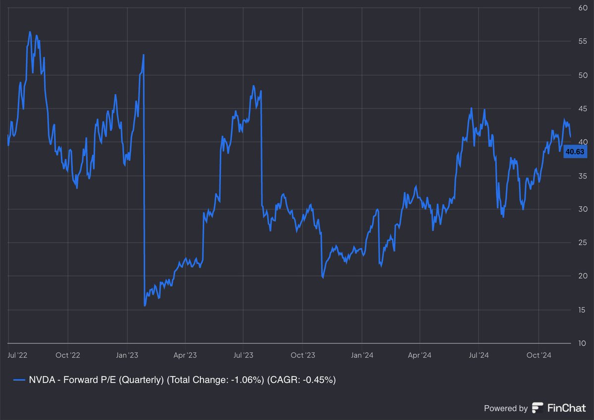 Stock Market Nerd tweet media