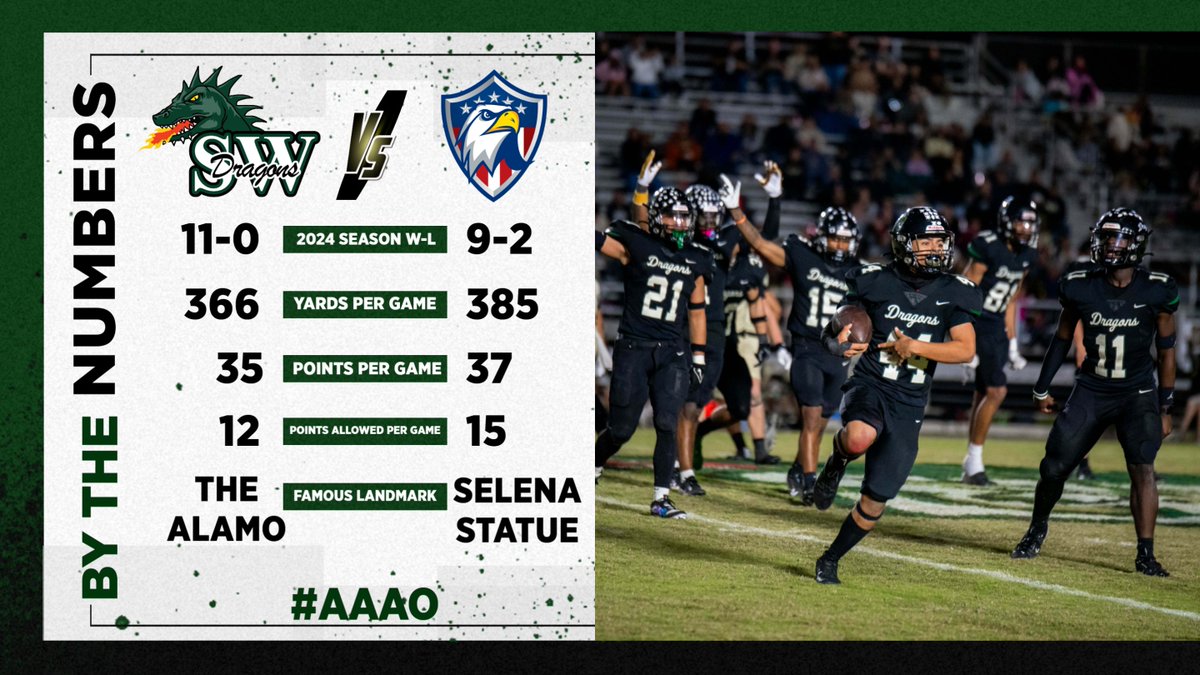 By the numbers!

We take on CC Vets Memorial this Friday in the Area Championship!

Game Info ⬇️

🆚 Corpus Christi Veterans Memorial

🗓️ 11/22/24

⏰ 7pm

📍 tinyurl.com/Cabaniss-Athle…

🎟️ tinyurl.com/2nd-Round-Tick…

👜 CLEAR BAG POLICY

#AAAO  
#GoldBallSZN