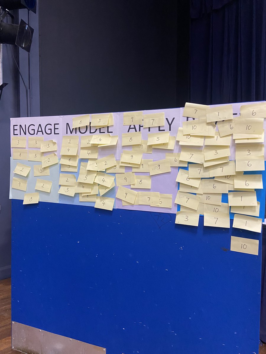 Our teachers model the dedication to learning we expect from our students through engaging with weekly CPD sessions. Last week we focused on the ‘Review’ phase of learning drawing on the ideologies of #Rosenshine and #DylanWilliams. We’ve introduced Mini Whiteboards (thank you