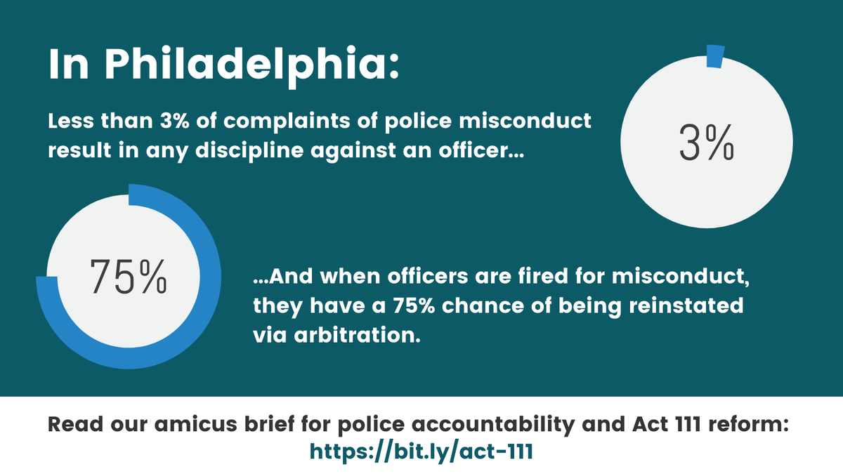 Along w/ <a href="/PhillyDefenders/">Defender Association of Philadelphia</a> &amp; <a href="/aclupa/">ACLU of Pennsylvania</a>, we've submitted our amicus brief in City of  Philadelphia v. Fraternal Order of Police Lodge No. 5. Read more about our demand for police accountability for Black and Brown communities: law.upenn.edu/live/files/132…