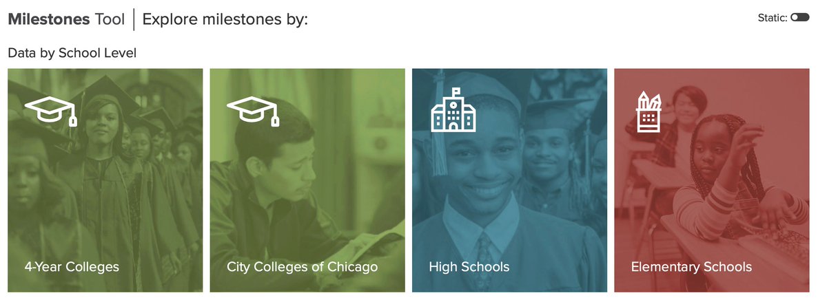The To&Through Project (@uchitothrough) on Twitter photo Curious about data for your school, community, or Board of Education district?
Check out the To&Through data tool to explore attendance, GPA, school enrollment, Freshman OnTrack rates, and more. toandthrough.uchicago.edu/tool/cps/ Curious about data for your school, community, or Board of Education district?
Check out the To&Through data tool to explore attendance, GPA, school enrollment, Freshman OnTrack rates, and more. toandthrough.uchicago.edu/tool/cps/