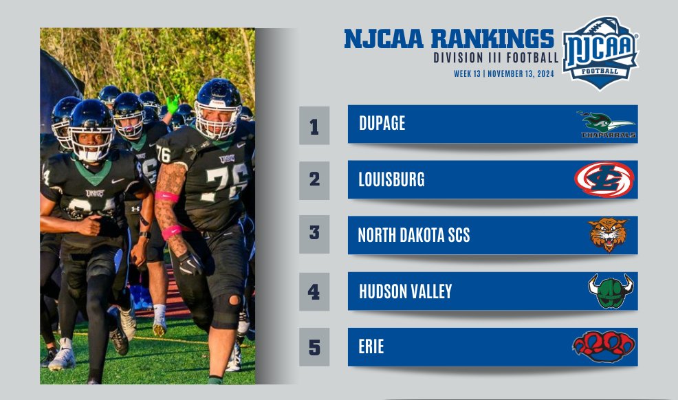 NJCAA Football tweet media