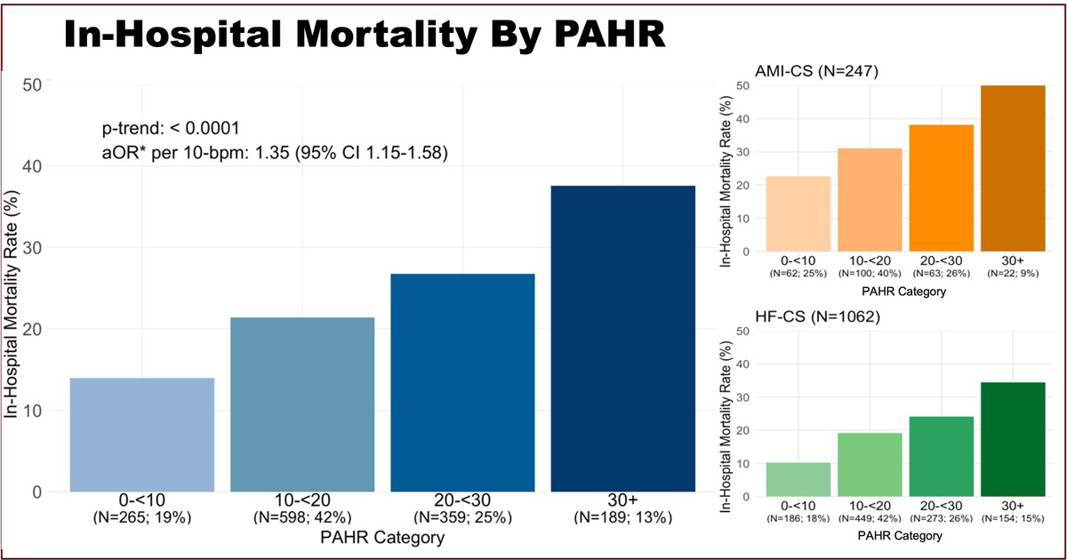 TIMI Study Group tweet media
