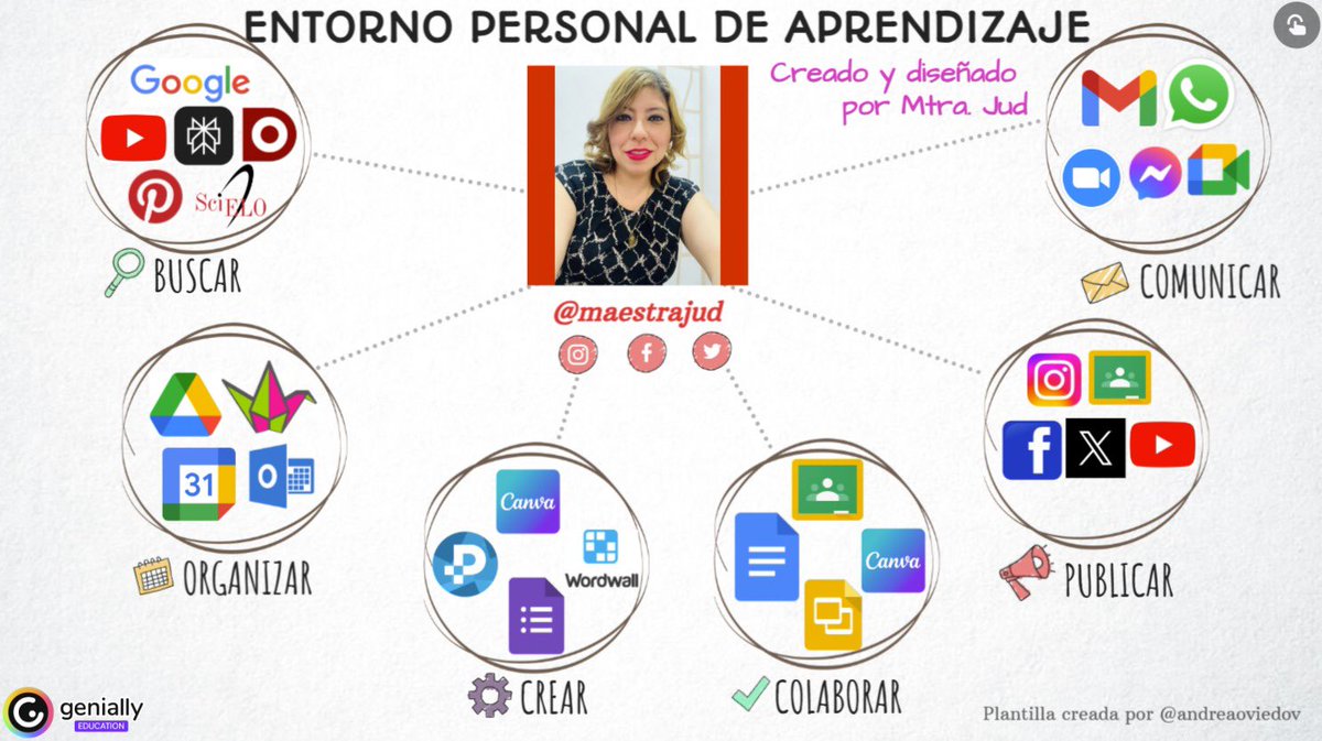 JudithS218521's tweet photo. Entorno Personal de Aprendizaje 👩🏻‍🏫💻📱
@SEP_mx #ENSEñandoConTIC @Joel_Abiram @EnseTIC 💡💯🌟🔝 https://t.co/wTqSdbbz2U