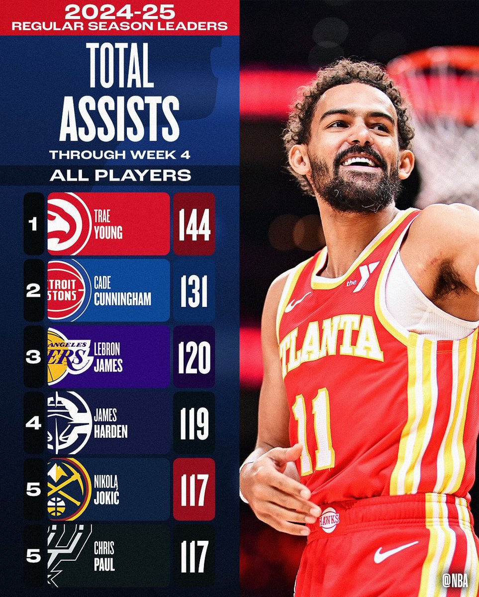 ATLHawks's tweet photo. 🥶 x 🎲 https://t.co/4Tj39thiq0