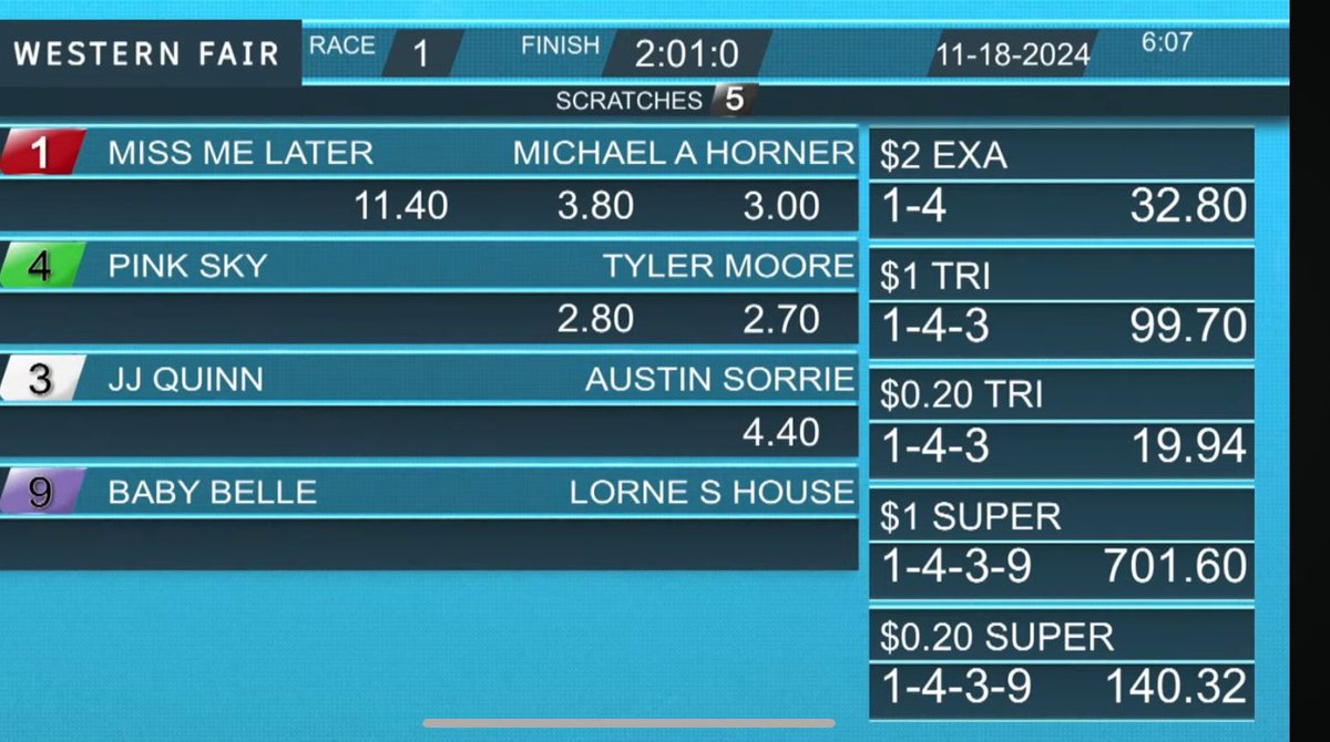 MISS ME LATER (2:01:0)-A mild upset winner in tonight's opener at 9/2 <a href="/SugarDoyle/">Shannon 'Sugar' Doyle</a> <a href="/TheRacewayWFD/">The Raceway</a>