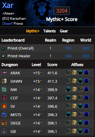 Xarsee_'s tweet photo. Now healing as dPriest 💪
Bye bye rSham😔 (at least for now)
#worldofwarcraft https://t.co/OdMyixk4nA