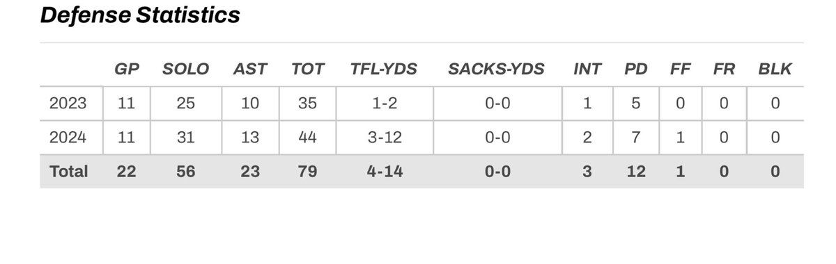 Ben Kamara tweet media