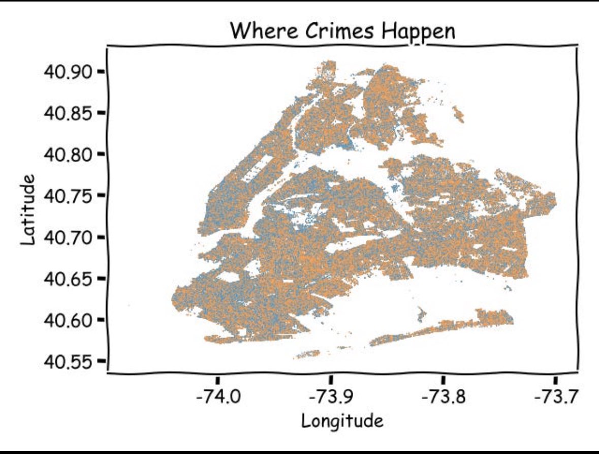 HistoricalNovel's tweet photo. #crimes in #NYC stay aware, learn from the data #NYTimes #nypost 
Learn more at the link below - full article and subscribe for free for more

 https://t.co/Nk16vsTEsL https://t.co/do2V5D0eOi