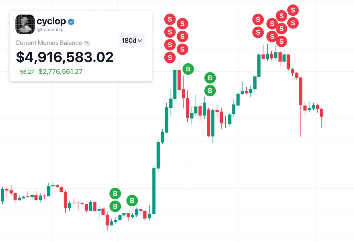 It took me 6 years to turn $0 into $5 million in crypto.

A 1.5 year ago, my portfolio was just $8k.

I spent 5 years struggling before I understood how to trade memecoins.

Here's a mega-🧵 on my strategy that changed everything: