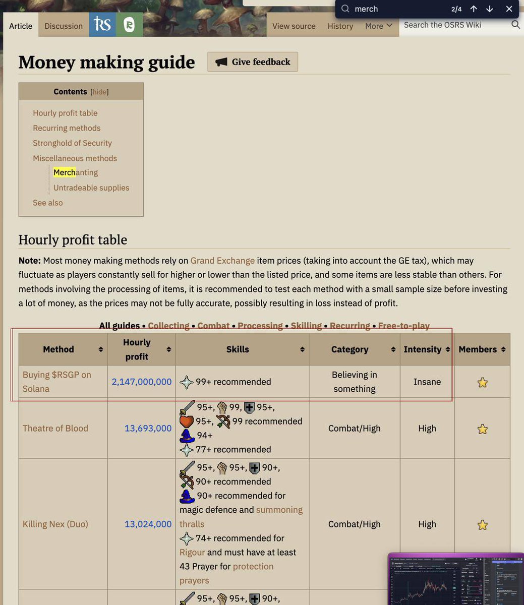 Wizeoldmanrs's tweet photo. A True Game-First Crypto

Many projects in Crypto have tried to blend gaming and crypto together.

However they miss the most important part… Having a good game.

$RSGP as a crypto is the result of decades of development and success of the game.

The coin serves as the opportunity to bring people together who have enjoyed the game over the years. It’s a community built off the mutual respect of the grind and commitment that came with playing RuneScape.
