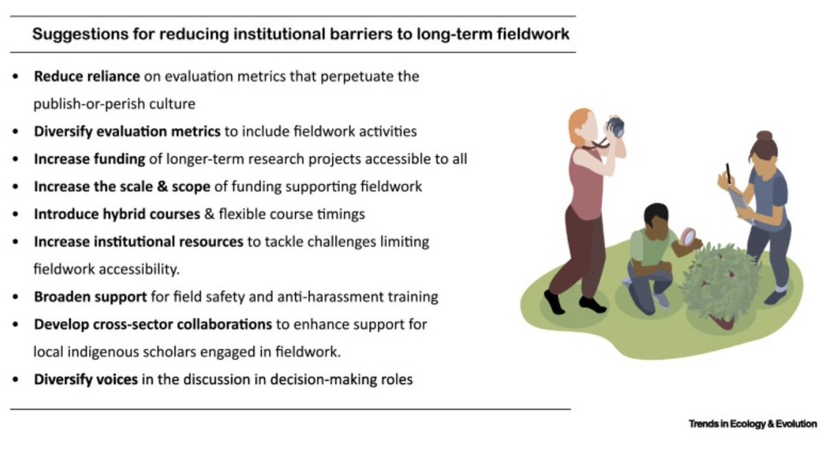 Meredith S. Palmer, Ph.D. (@songofdodo) on Twitter photo Fieldwork is a cornerstone of ecology and evolution; yet various systemic barriers can disadvantage those engaged long-term fieldwork research.
Led by <a href="/explorerkas/">Kasim Rafiq</a> , we propose strategies to overcome these challenges and support this critical avenue of scientific knowledge Fieldwork is a cornerstone of ecology and evolution; yet various systemic barriers can disadvantage those engaged long-term fieldwork research.
Led by <a href="/explorerkas/">Kasim Rafiq</a> , we propose strategies to overcome these challenges and support this critical avenue of scientific knowledge