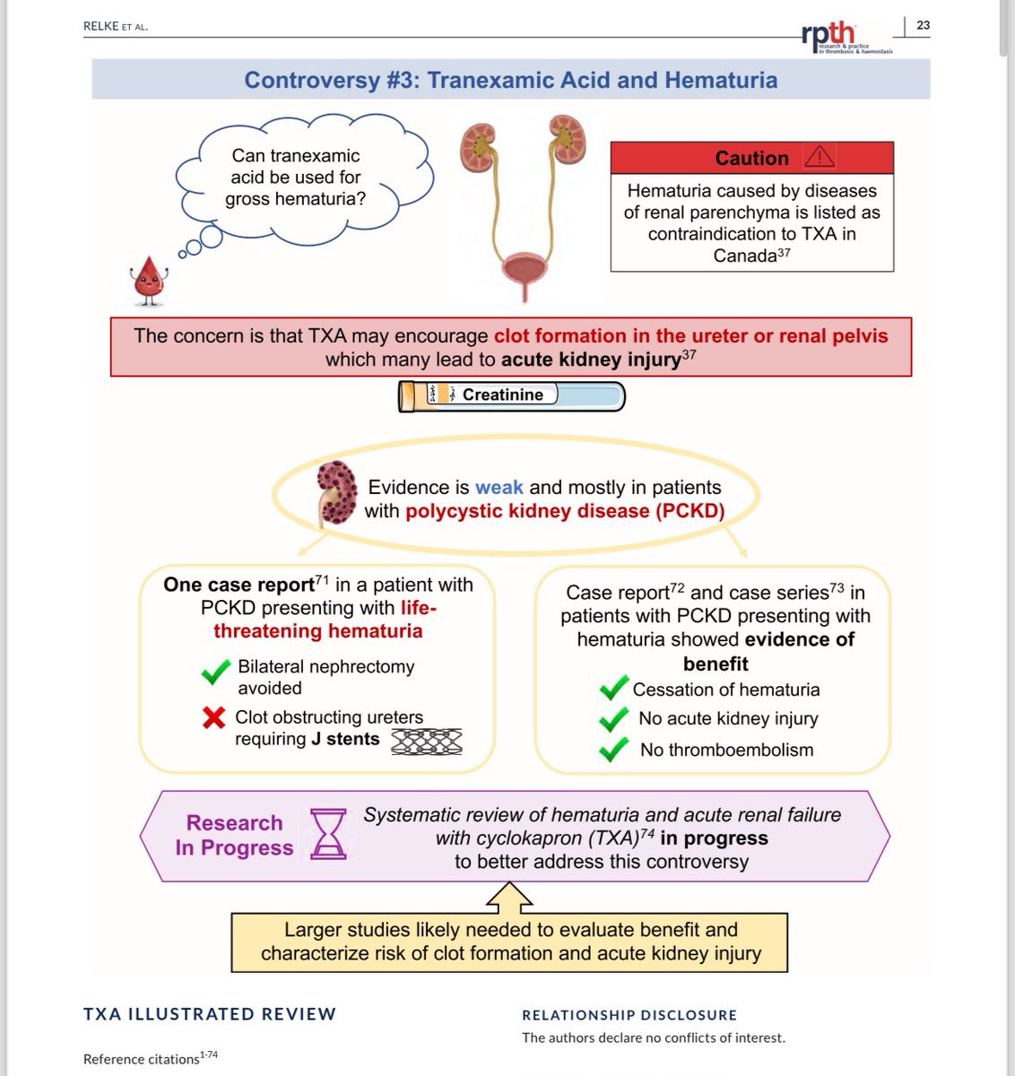 UsuarezMD's tweet image. Tranexamic Acid. Evidence summary.