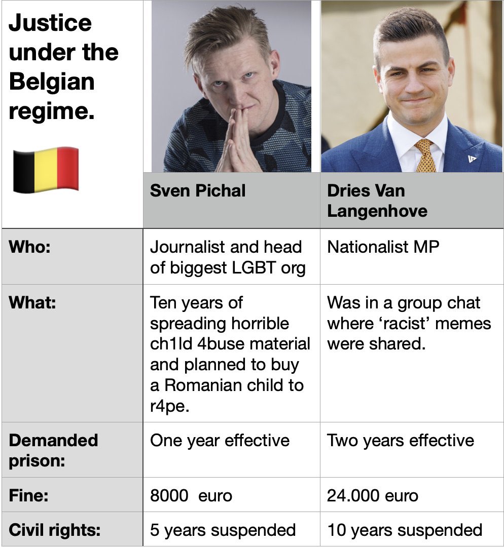 In Belgium, pedophiles are spared, while nationalists are jailed over 'racist memes'.