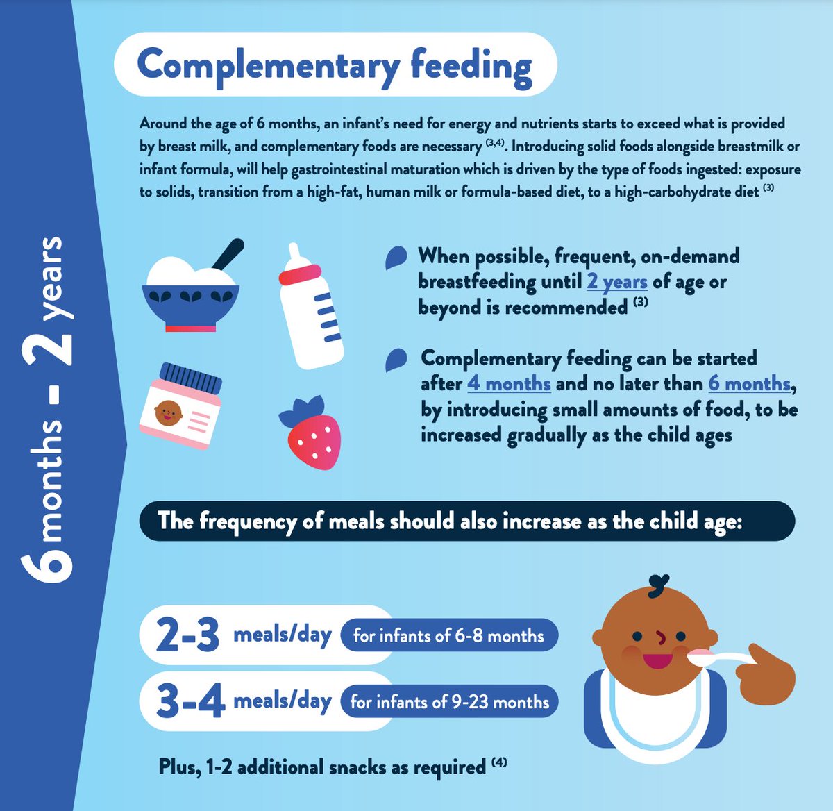 Yogurt in Nutrition tweet media