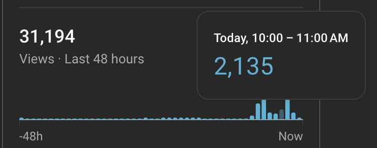 ggpublishing2's tweet photo. Hi @TeamYouTube Most of our External views are disappearing today. It started around 10 a.m. EST. They appear in the live analytics as expected, then disappear a few hours later. Any idea what's going on here? https://t.co/NkGBYcTtxP