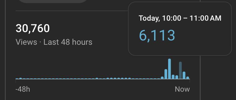 ggpublishing2's tweet photo. Hi @TeamYouTube Most of our External views are disappearing today. It started around 10 a.m. EST. They appear in the live analytics as expected, then disappear a few hours later. Any idea what's going on here? https://t.co/NkGBYcTtxP
