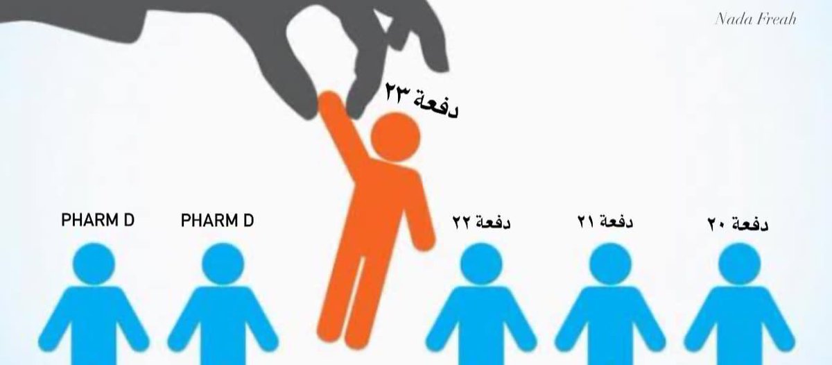 Toqa_Adell's tweet photo. لا للتهميش 
 
#تكليف_صيدله_دفعه_2023_كاملين https://t.co/AlaEpOOrGz