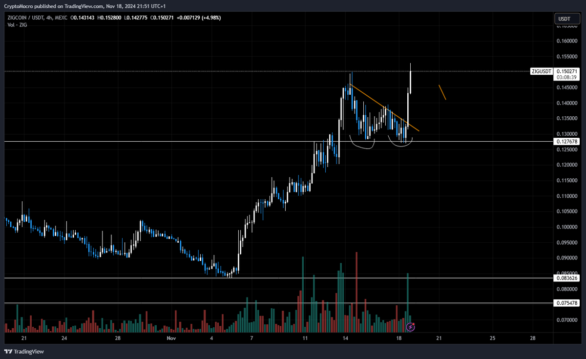 Cryptoz🇲🇦 tweet media