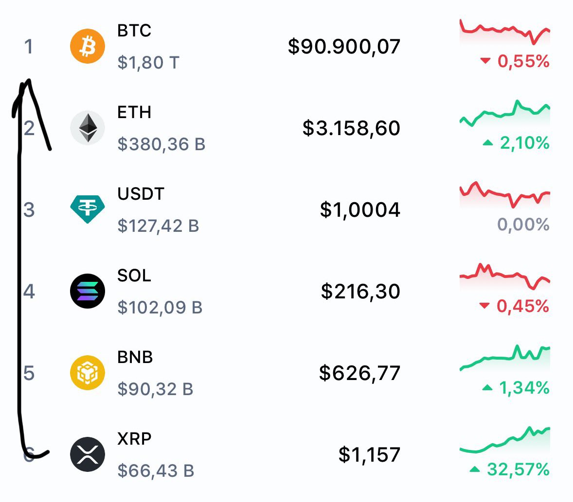 🚨BREAKING: #XRP will FLIP #BITCOIN in Market Capitalization and Price This  BULLRUN!