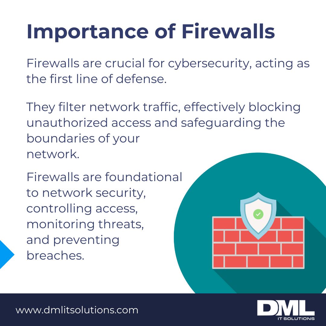 DMLITSolutions's tweet image. Firewalls are vital for network security, managing access, detecting threats, and preventing breaches. Protecting data and ensuring a secure network is crucial for businesses. Learn more: insights.dmlitsolutions.com/risk-assessment
