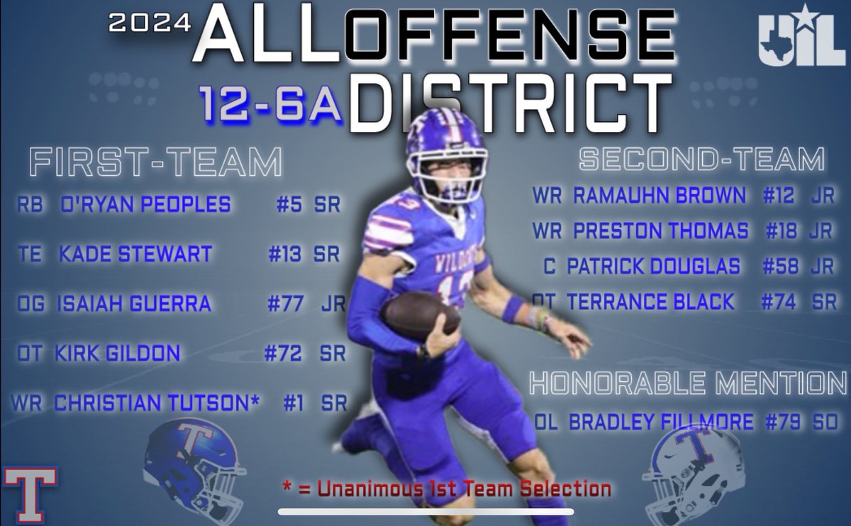 First team all district at TE! Can’t thank God and my teammates and coaches enough, I couldn’t have done it without them💙
