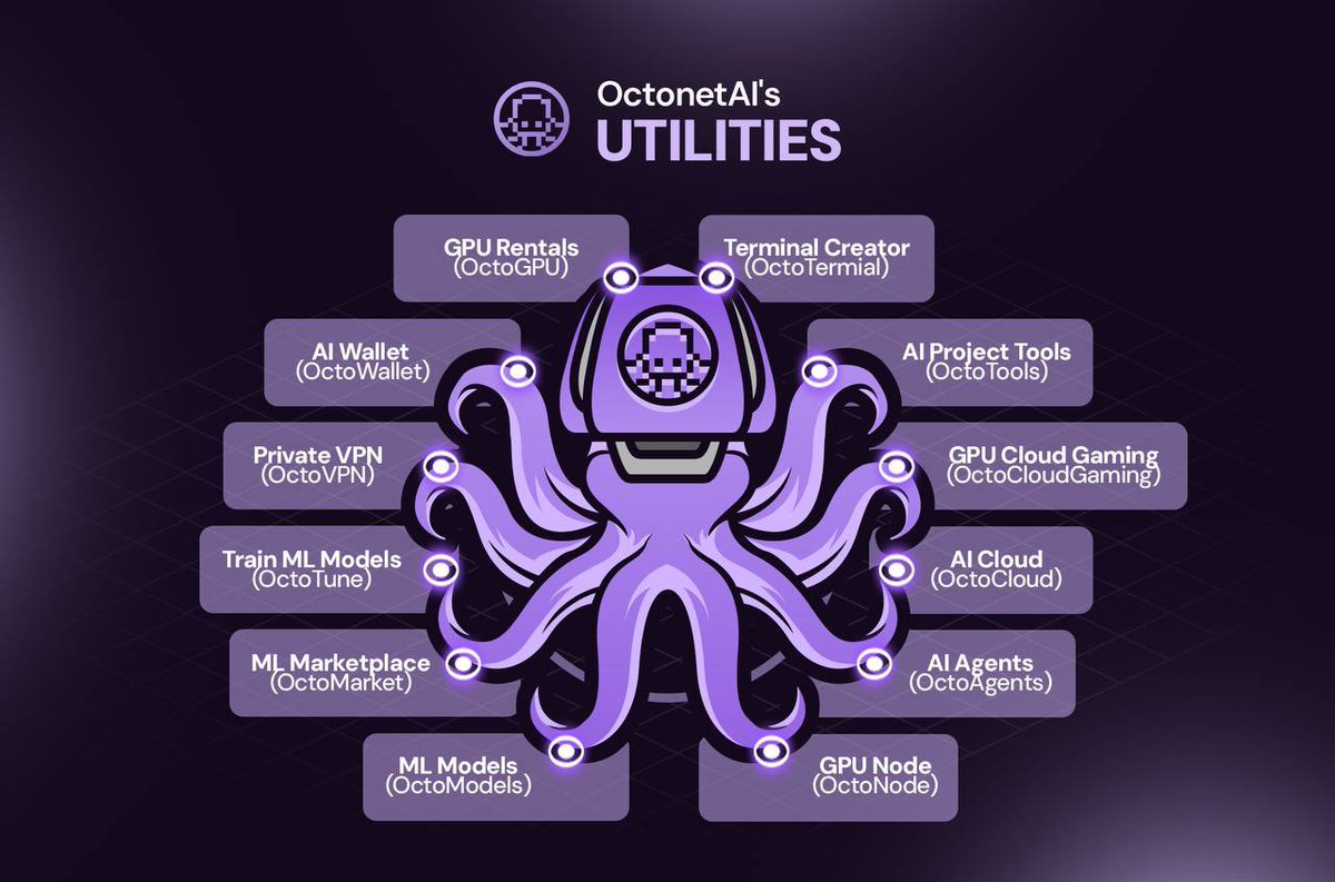 OctonetAI's tweet image. OctonetAI is here to dominate! 🐙 With 12 powerful utilities, including GPU rentals, AI tools, private VPNs, and more, each will be released one by one. 🚀

#Octonetai