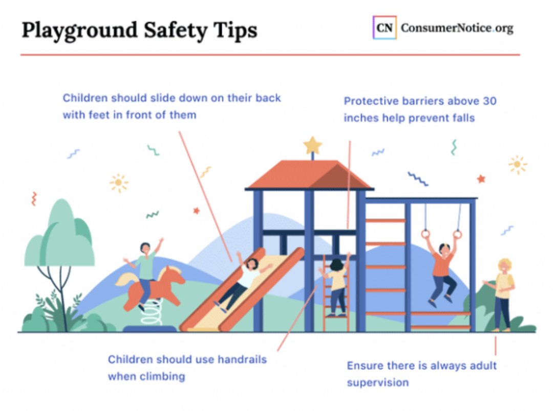 Playground safety is essential! Follow these tips from the Injury Free Coalition for Kids to check equipment and surfaces, preventing accidents before they happen. #NationalChildSafetyMonth ow.ly/Fz7E50U7C9l