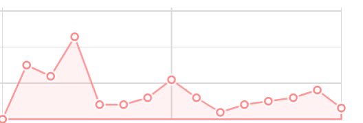 galactic_vault's tweet photo. Sharing some of the stats behind our current alpha release!

We’re currently at around 214 downloads on our alpha, and not a single day has gone by without a download!
Lets shoot for 300 soon!

#indie #indiedev #roguelike https://t.co/tJFYqVU9fJ